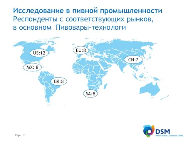 Исследование в пивной промышленности Респонденты с соответствующих рынков, в основном