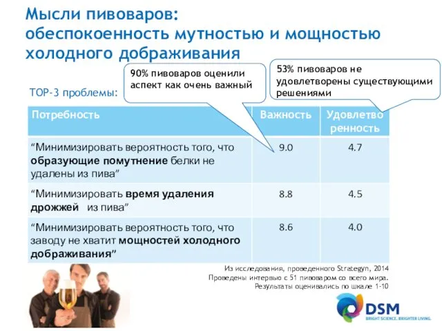 Мысли пивоваров: обеспокоенность мутностью и мощностью холодного дображивания Из исследования,