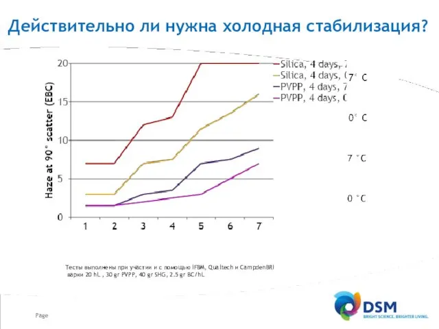 Действительно ли нужна холодная стабилизация? Тесты выполнены при участии и