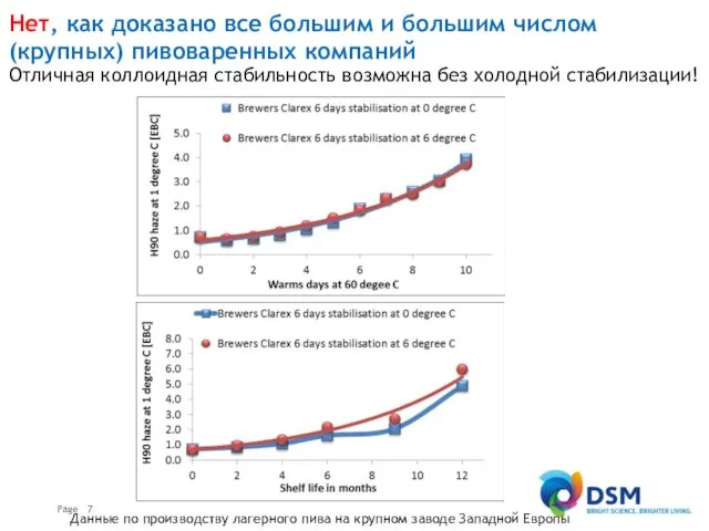 Нет, как доказано все большим и большим числом (крупных) пивоваренных