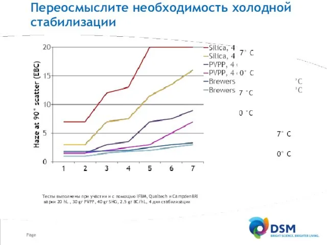 Переосмыслите необходимость холодной стабилизации Тесты выполнены при участии и с