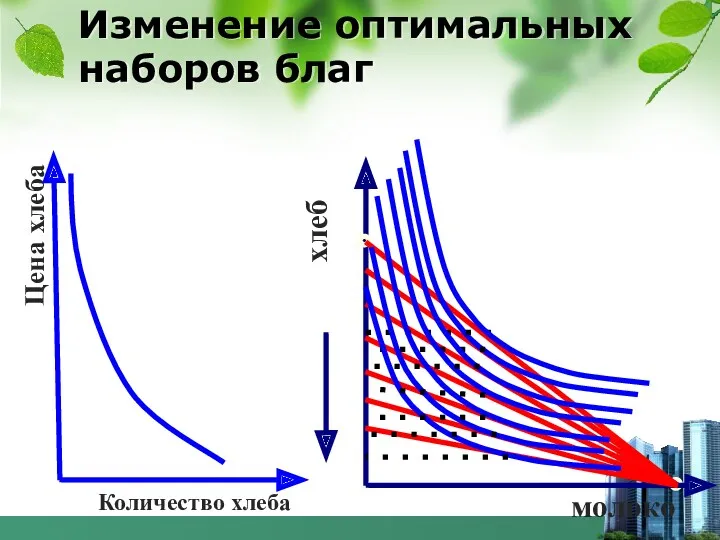 Изменение оптимальных наборов благ