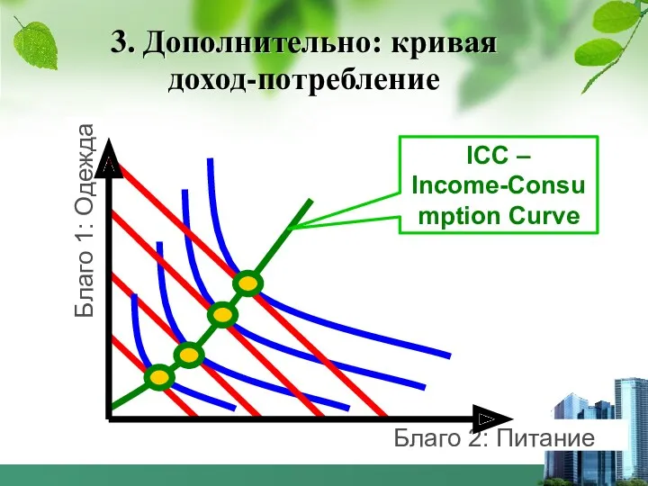 3. Дополнительно: кривая доход-потребление