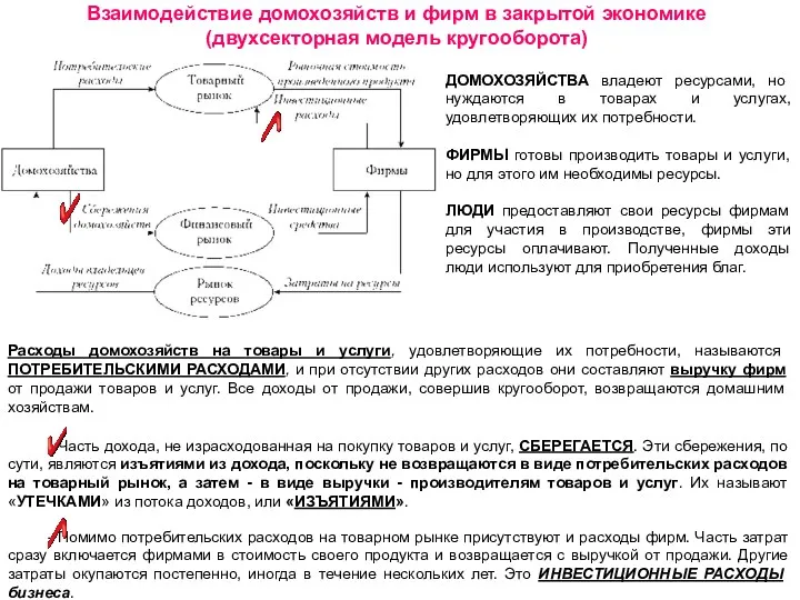 Взаимодействие домохозяйств и фирм в закрытой экономике (двухсекторная модель кругооборота)