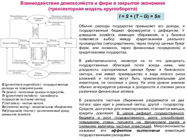 Взаимодействие домохозяйств и фирм в закрытой экономике (трехсекторная модель кругооборота)