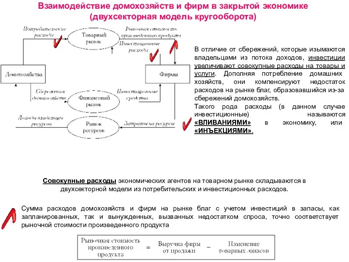 Взаимодействие домохозяйств и фирм в закрытой экономике (двухсекторная модель кругооборота)