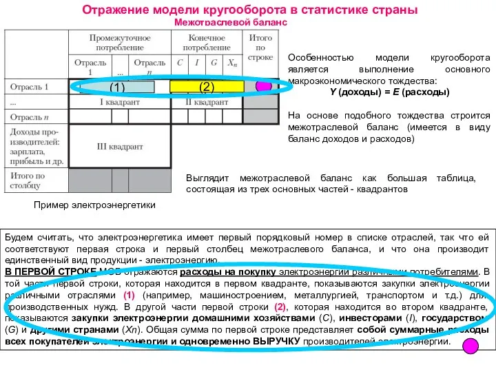 Отражение модели кругооборота в статистике страны Межотраслевой баланс Выглядит межотраслевой