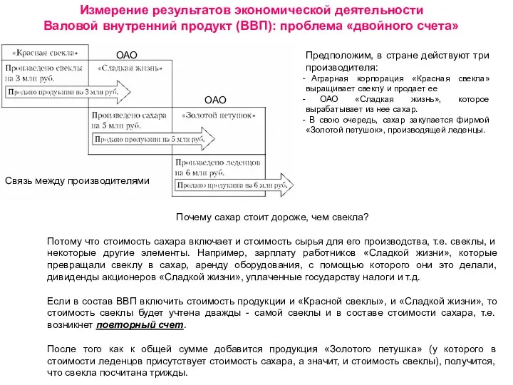 Измерение результатов экономической деятельности Валовой внутренний продукт (ВВП): проблема «двойного