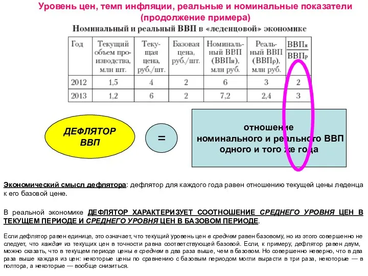 Уровень цен, темп инфляции, реальные и номинальные показатели (продолжение примера)