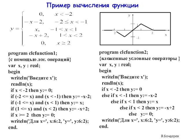 Пример вычисления функции program clcfunction1; {с помощью лог. операций} var x, y :