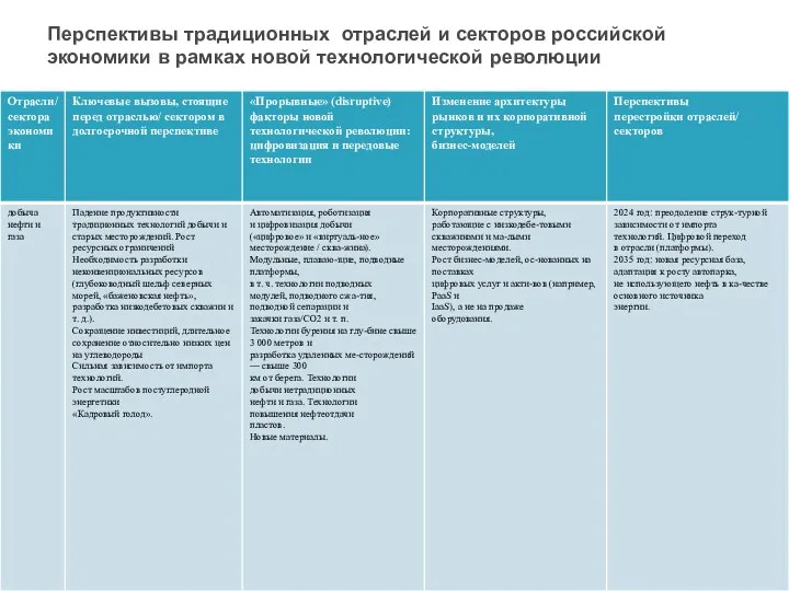 Перспективы традиционных отраслей и секторов российской экономики в рамках новой технологической революции