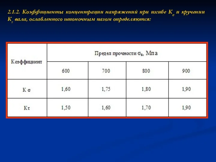 2.1.2. Коэффициенты концентрации напряжений при изгибе Кσ и кручении Кτ вала, ослабленного шпоночным пазом определяются: