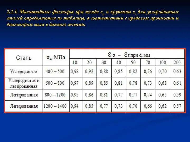 2.2.3. Масштабные факторы при изгибе εσ и кручении ετ для