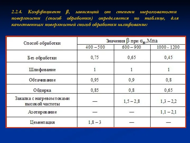 2.2.4. Коэффициент β, зависящий от степени шероховатости поверхности (способ обработки)