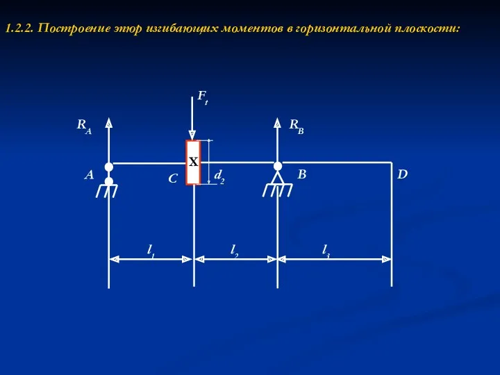 1.2.2. Построение эпюр изгибающих моментов в горизонтальной плоскости: RA RB