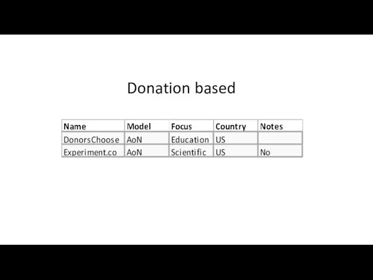 Donation based
