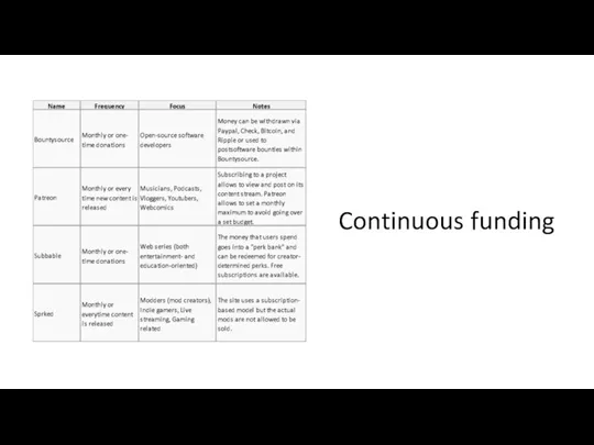 Continuous funding