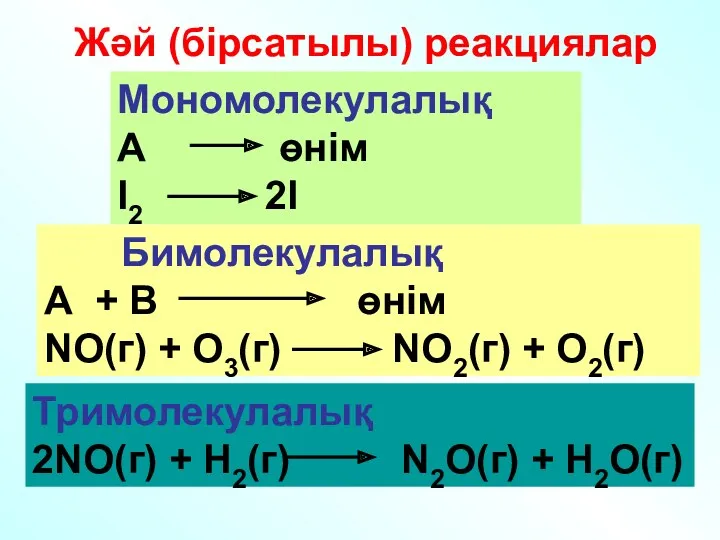 Жәй (бірсатылы) реакциялар Мономолекулалық А өнім I2 2I Тримолекулалық 2NO(г)