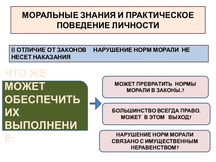 МОРАЛЬНЫЕ ЗНАНИЯ И ПРАКТИЧЕСКОЕ ПОВЕДЕНИЕ ЛИЧНОСТИ В ОТЛИЧИЕ ОТ ЗАКОНОВ