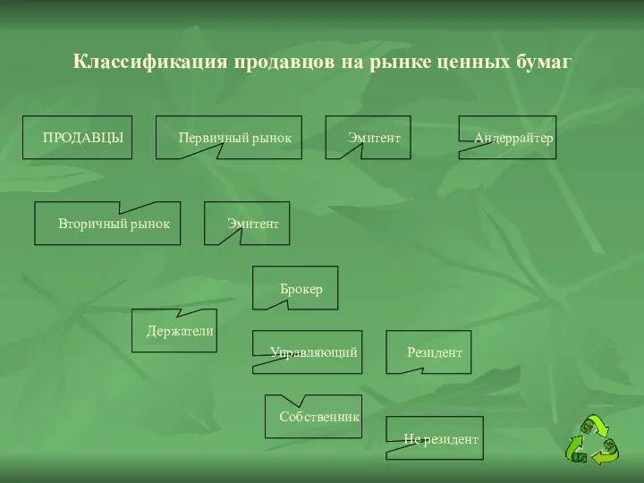 Классификация продавцов на рынке ценных бумаг