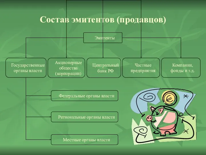 Состав эмитентов (продавцов)