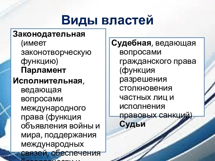 Виды властей Законодательная (имеет законотворческую функцию) Парламент Исполнительная, ведающая вопросами