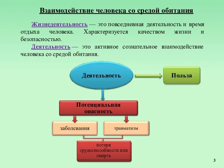 Взаимодействие человека со средой обитания Жизнедеятельность — это повседневная деятельность