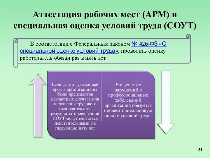 Аттестация рабочих мест (АРМ) и специальная оценка условий труда (СОУТ)