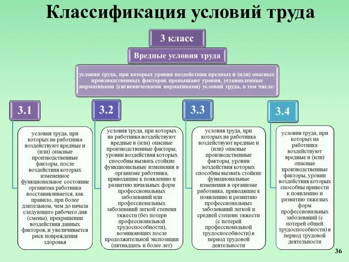 Классификация условий труда