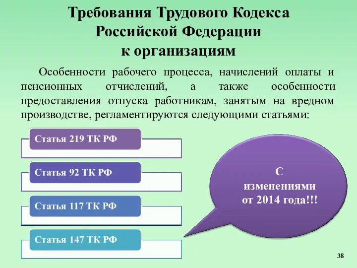 Требования Трудового Кодекса Российской Федерации к организациям Особенности рабочего процесса,