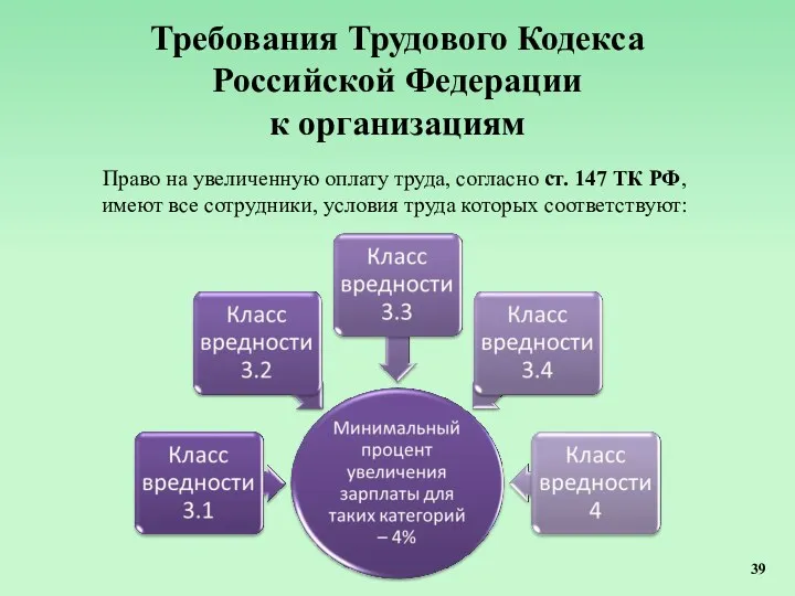 Требования Трудового Кодекса Российской Федерации к организациям Право на увеличенную