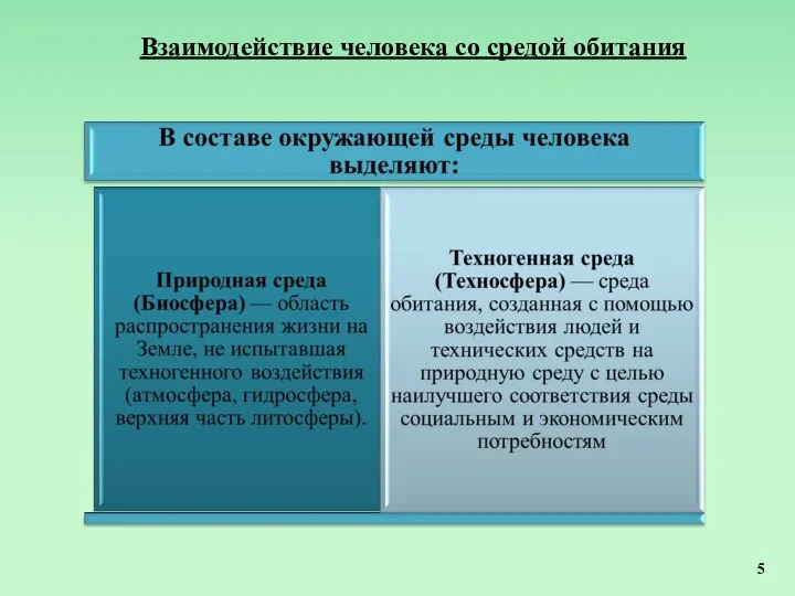 Взаимодействие человека со средой обитания