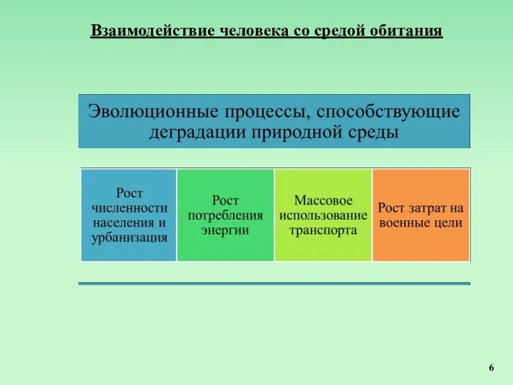 Взаимодействие человека со средой обитания