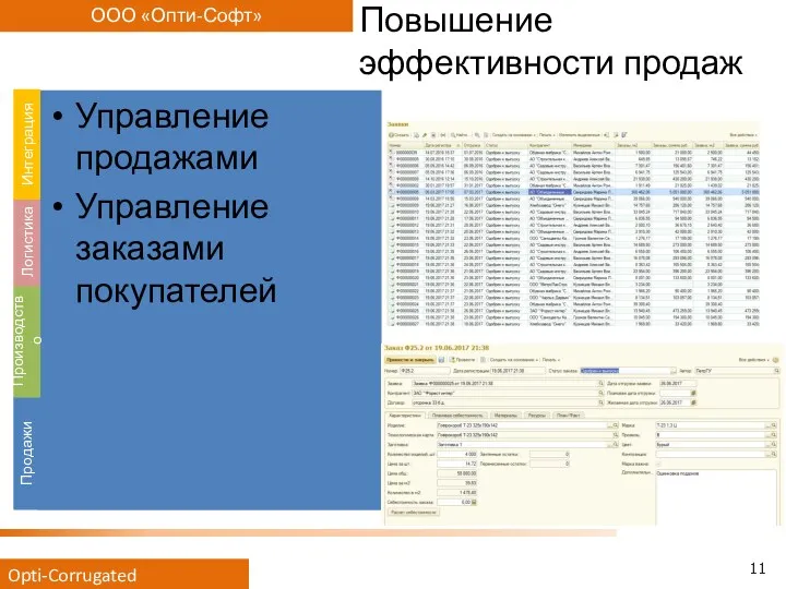 Управление продажами Управление заказами покупателей Повышение эффективности продаж Продажи Производство Логистика Интеграция