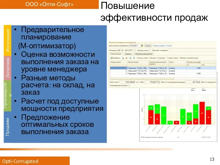 Предварительное планирование (М-оптимизатор) Оценка возможности выполнения заказа на уровне менеджера