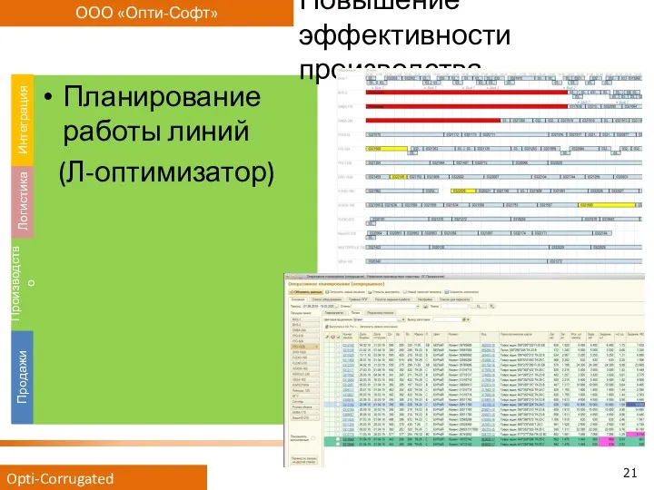 Планирование работы линий (Л-оптимизатор) Повышение эффективности производства Продажи Производство Логистика Интеграция