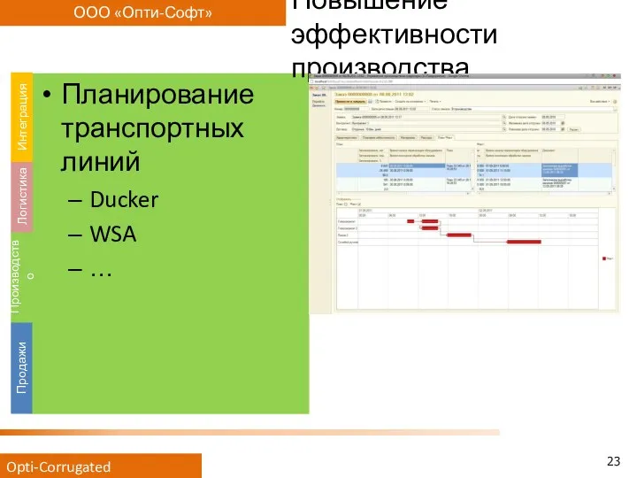 Планирование транспортных линий Ducker WSA … Повышение эффективности производства Продажи Производство Логистика Интеграция