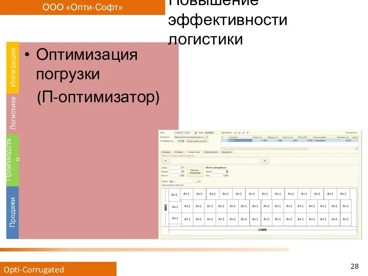 Оптимизация погрузки (П-оптимизатор) Повышение эффективности логистики Продажи Производство Логистика Интеграция