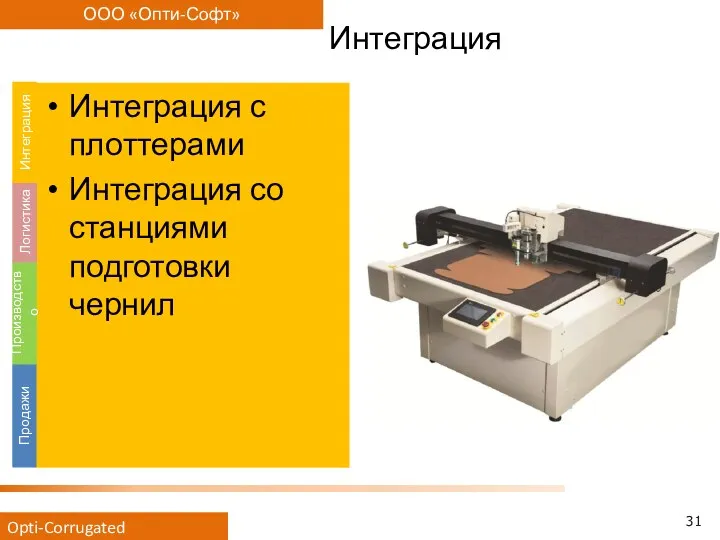 Интеграция с плоттерами Интеграция со станциями подготовки чернил Интеграция Продажи Производство Логистика Интеграция