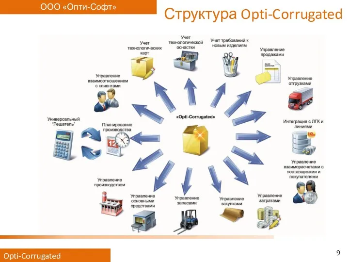 Структура Opti-Corrugated