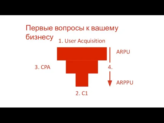 Первые вопросы к вашему бизнесу 1. User Acquisition 2. C1 ARPU ARPPU 4. 3. CPA