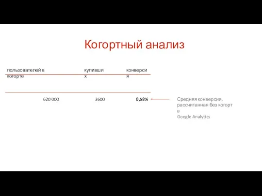 Когортный анализ пользователей в когорте купивших конверсия 620 000 3600