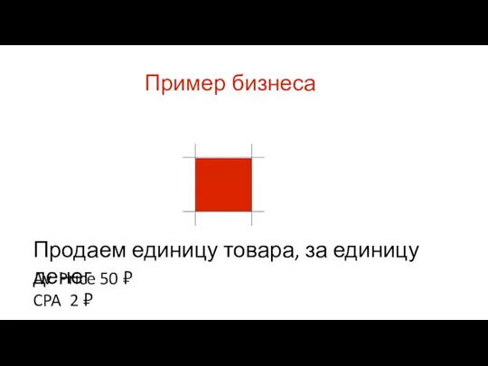 Пример бизнеса Продаем единицу товара, за единицу денег Av. Price 50 ₽ CPA 2 ₽