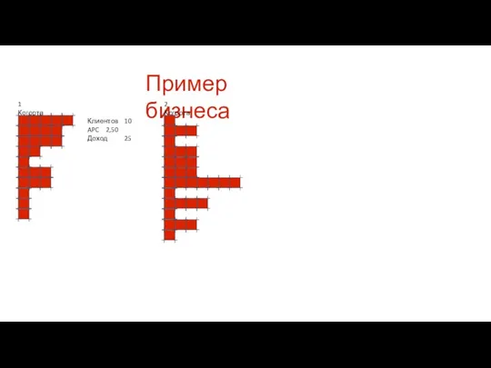 Пример бизнеса 1 Когорта 2 Когорта Клиентов 10 APC 2,50 Доход 25