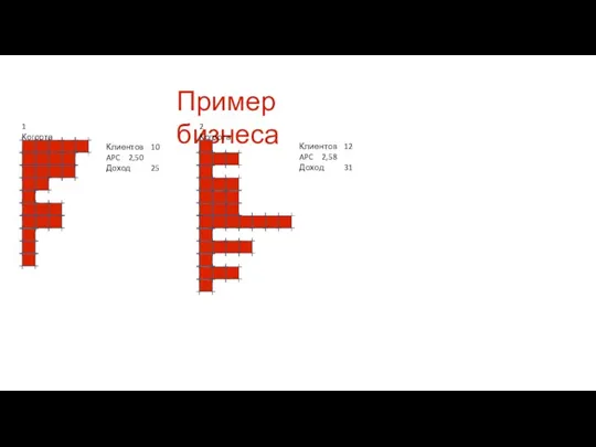 Пример бизнеса 1 Когорта 2 Когорта Клиентов 10 APC 2,50