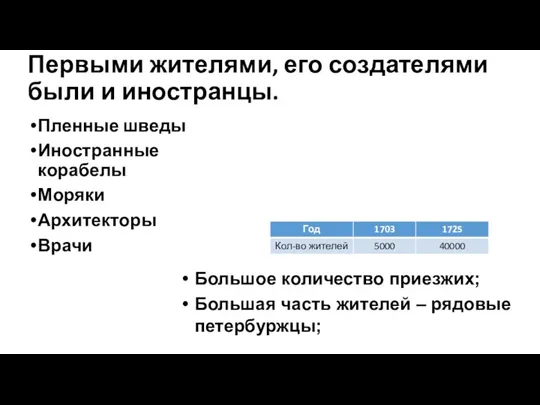 Большое количество приезжих; Большая часть жителей – рядовые петербуржцы; Первыми