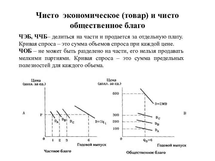 Чисто экономическое (товар) и чисто общественное благо ЧЭБ, ЧЧБ– делиться