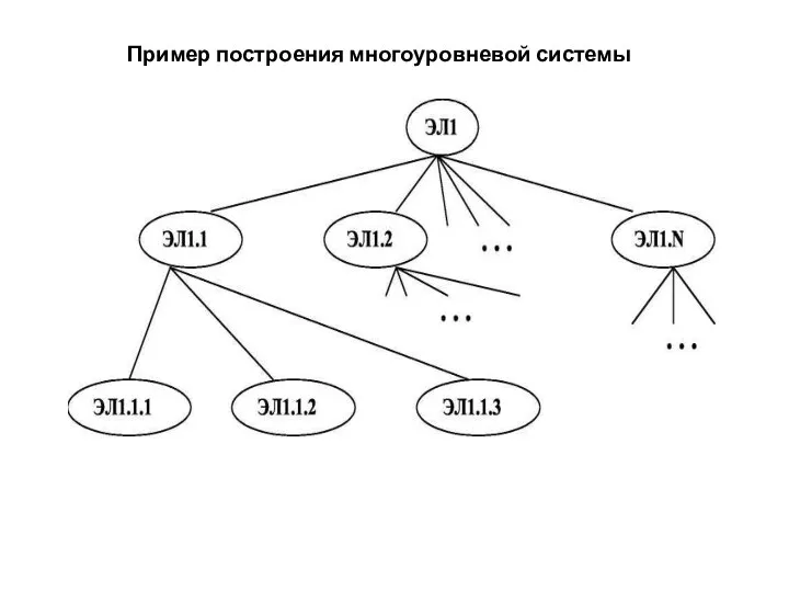 Пример построения многоуровневой системы