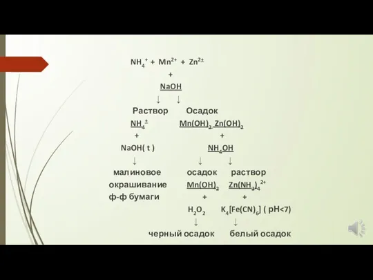 NH4+ + Mn2+ + Zn2+ + NaOH ↓ ↓ Раствор