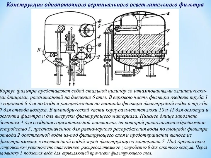 Конструкция однопоточного вертикального осветлительного фильтра Корпус фильтра представляет собой стальной